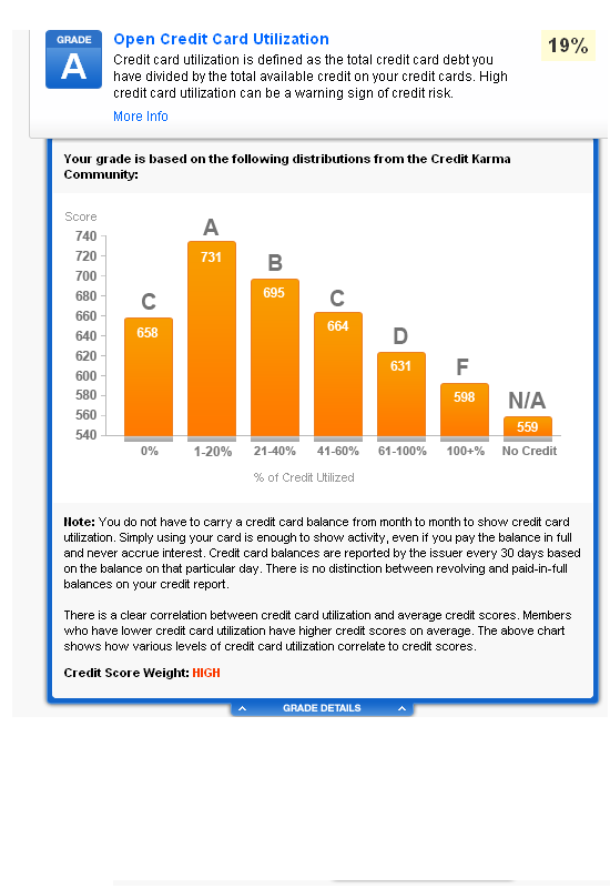 openutilisation