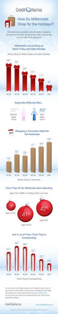 infographic_HolidayShopping_adjusted